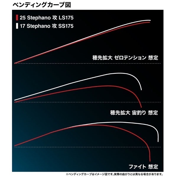 25 ステファーノ 攻